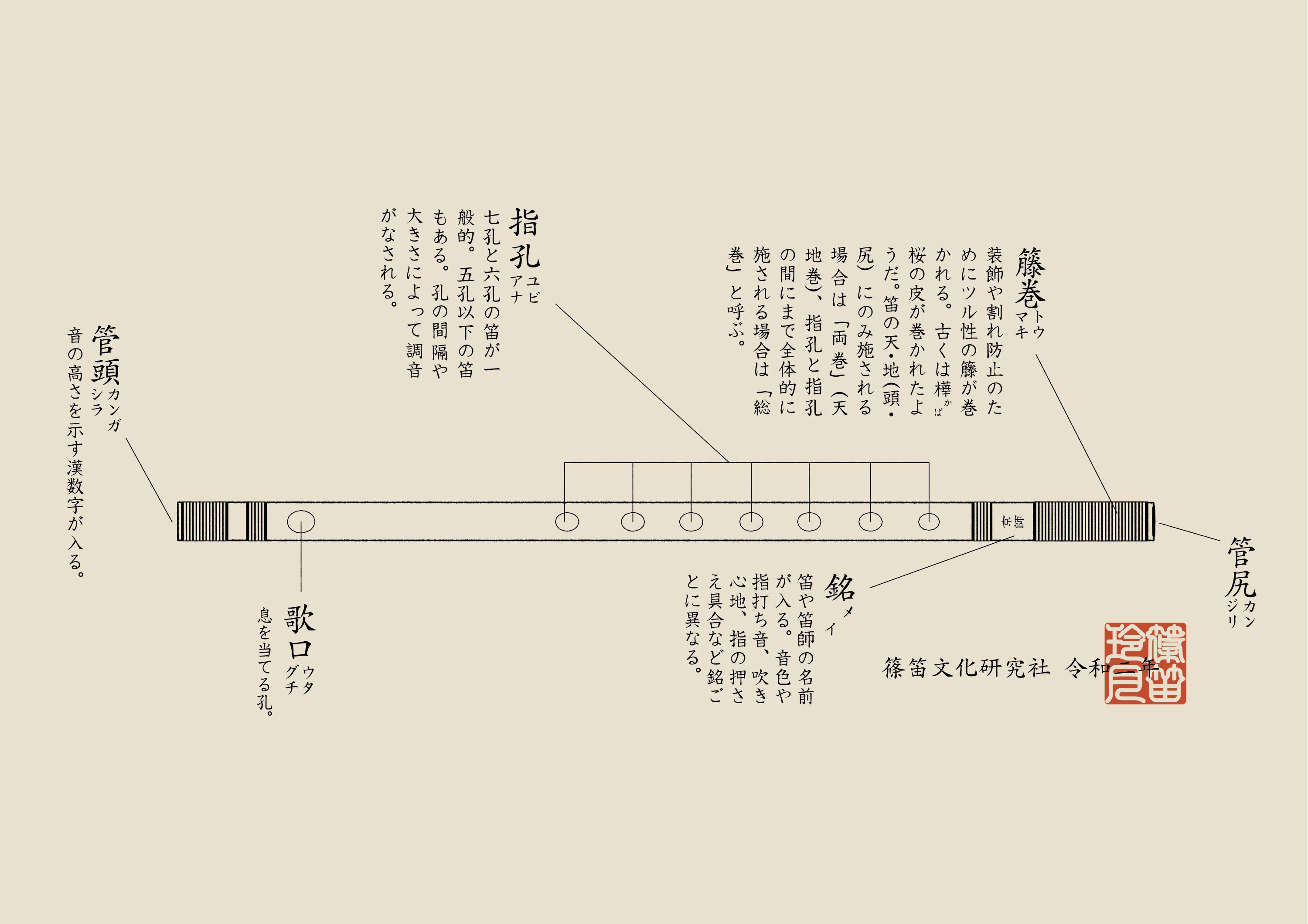 篠笛文化研究社